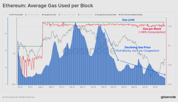 Využitie plynu na blok