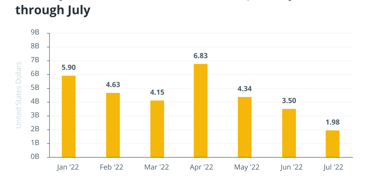Bnk To The Future eyes acquisition of crypto lender SALT
