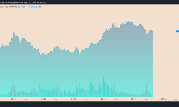 Surge or purge? Why the Merge may not save Ethereum price from 'Septembear'