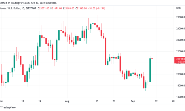 BTC price nears $21.7K as whales boost Bitcoin 'almost perfectly'