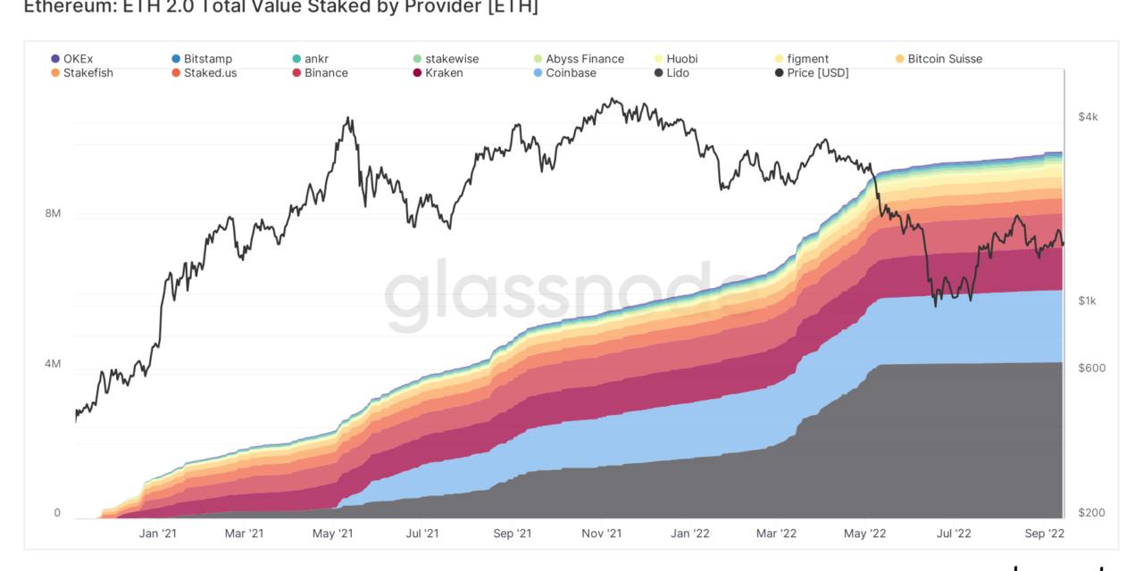 Selling the rumor? Biggest Ethereum Merge staker Lido DAO loses 40% in 30 days