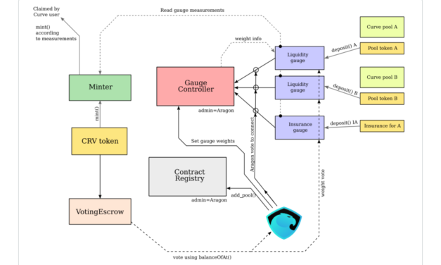 What is veTokenomics and how does it work?
