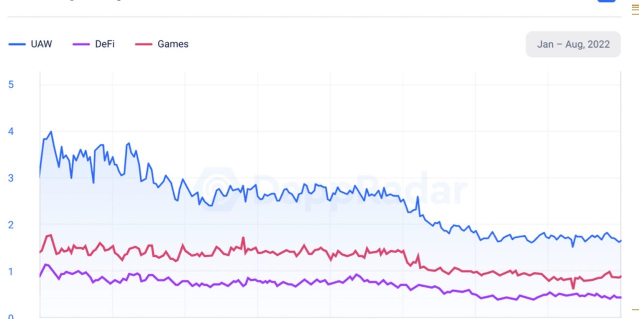 Crypto gaming sucks — But devs can fix it