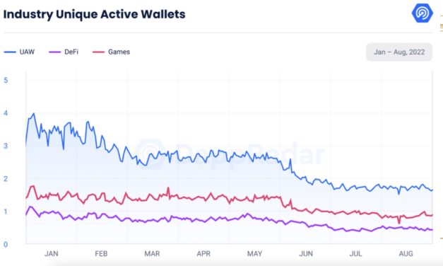 Crypto gaming sucks — But devs can fix it