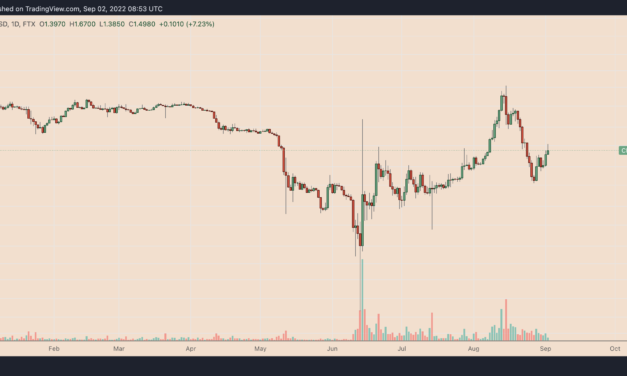 CEL climbs 50% as Celsius Network aims to return $50M to clients