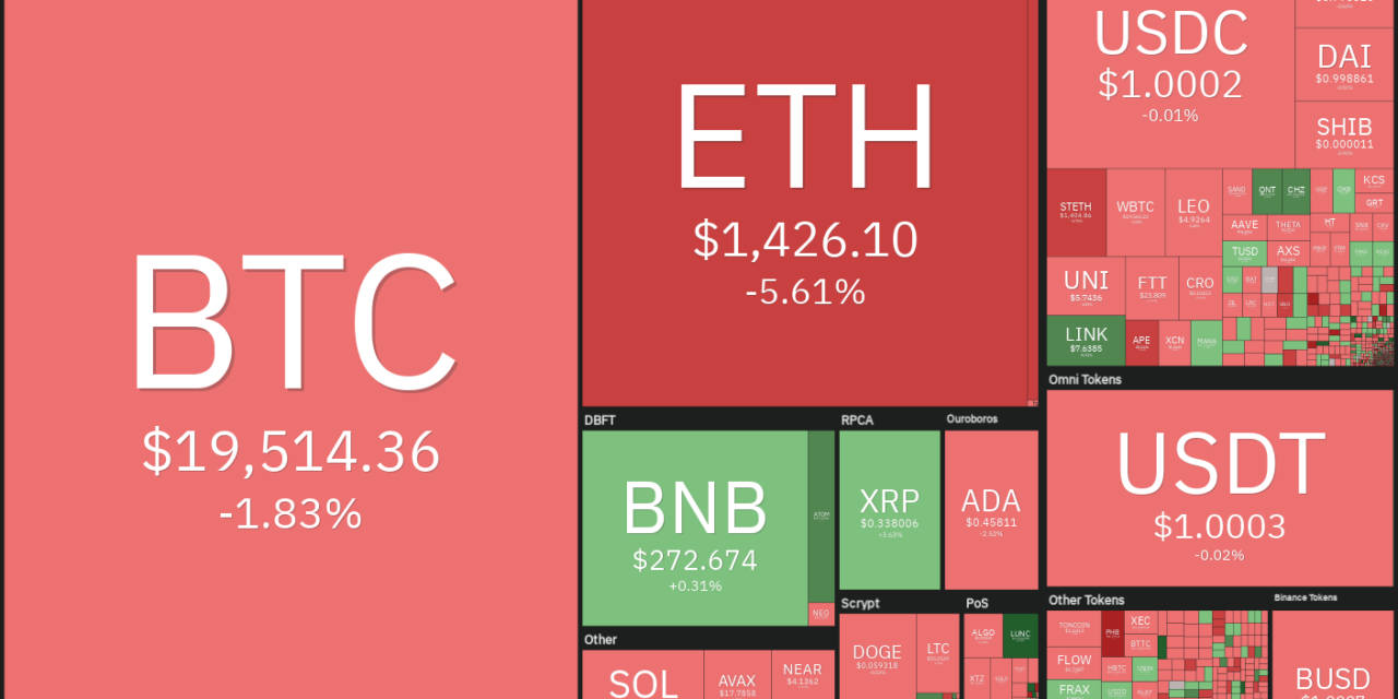 Price analysis 9/16: SPX, DXY, BTC, ETH, BNB, XRP, ADA, SOL, DOGE, DOT