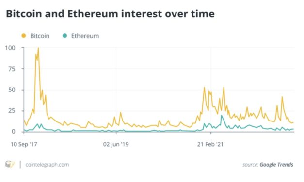 Ethereum’s Merge will affect more than just its blockchain