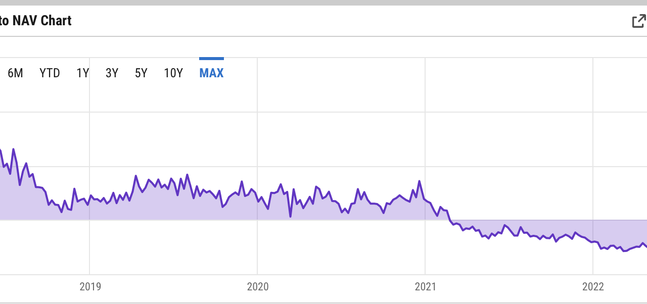 The biggest Bitcoin fund just hit a record -35% discount — A warning for BTC price?
