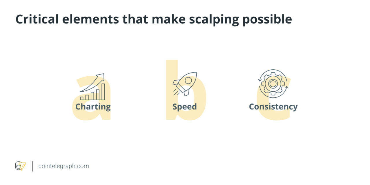 What is scalping in crypto, and how does scalp trading work?