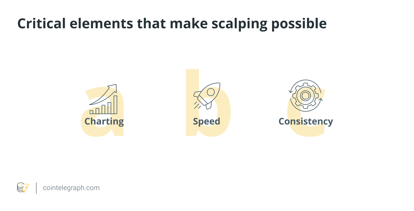Critical elements that make scalping possible
