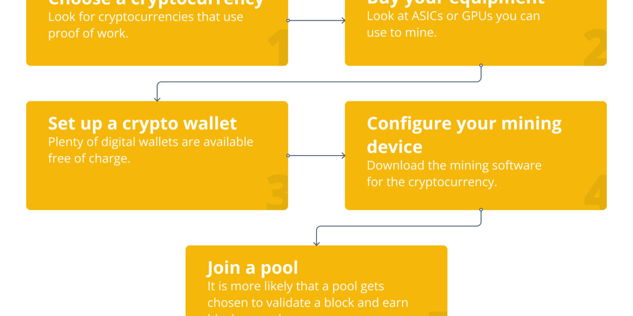 What is a cryptocurrency mining pool?