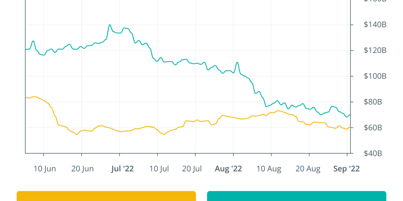 Experts weigh in on the Ethereum vulnerabilities after Merge: Finance Redefined