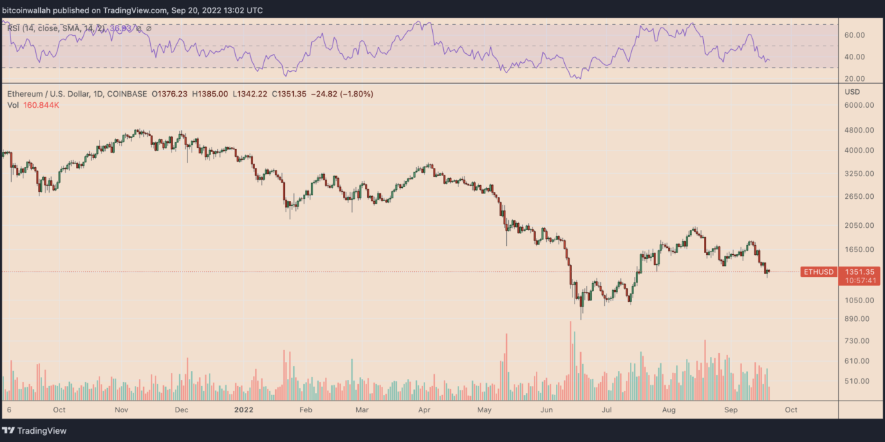 Ethereum miners dump 30K ETH, stonewalling 'ultra sound money' deflation narrative