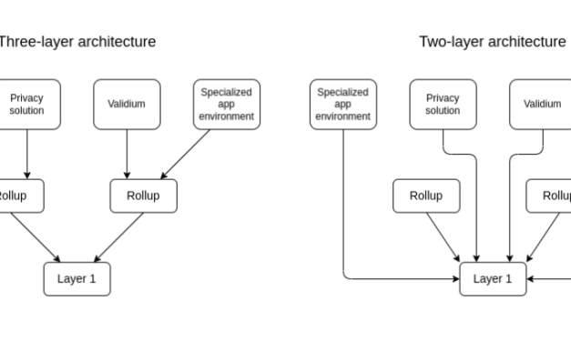 Ethereum co-founder Vitalik Buterin shares vision for layer 3 protocols