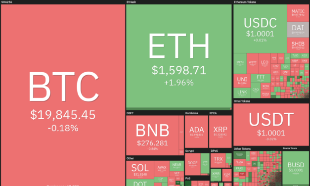 Price analysis 9/5: BTC, ETH, BNB, XRP, ADA, SOL, DOGE, DOT, MATIC, SHIB
