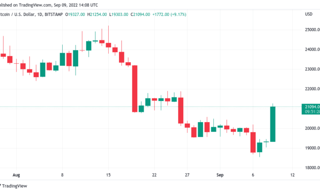 Bitcoin price cracks $21K as trader says BTC buy now 'very compelling'