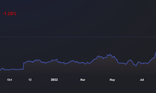 1inch users on Optimism to receive airdrop of 300,000 OP tokens