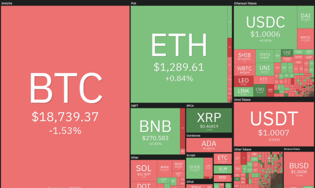 Price analysis 9/23: SPX, DXY, BTC, ETH, BNB, XRP, ADA, SOL, DOGE, DOT