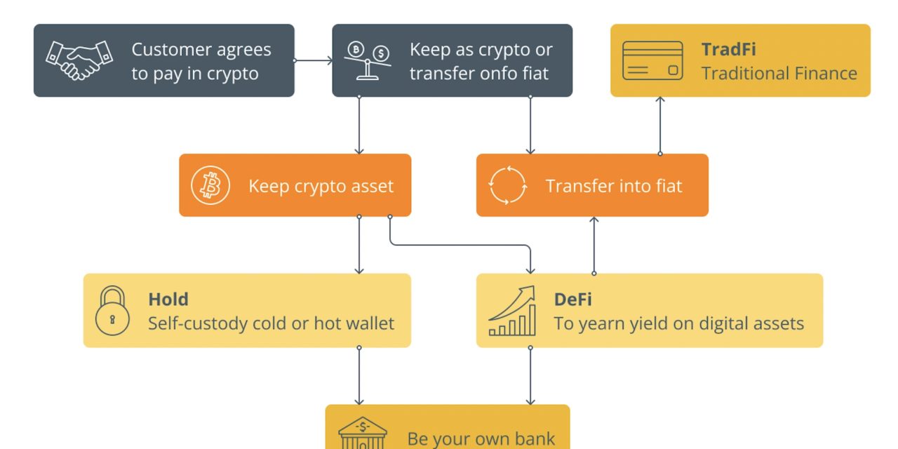 Business owners should get off PayPal and move to the blockchain