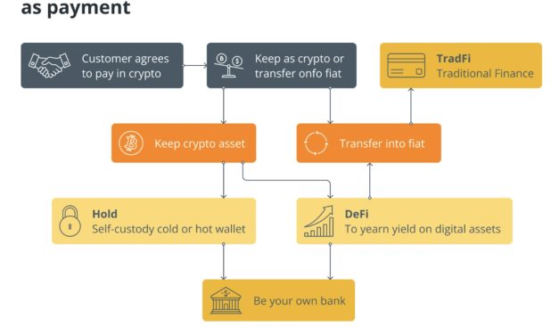 Business owners should get off PayPal and move to the blockchain