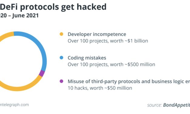 CBDCs require governments to put a special focus on security