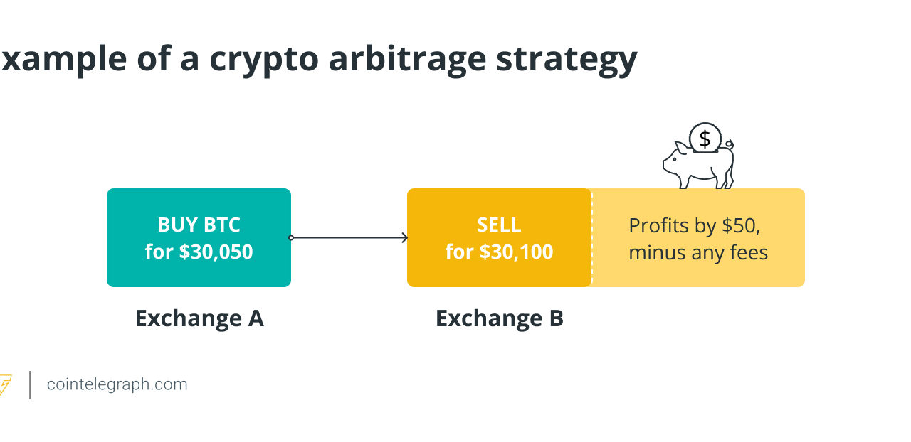 How does high-frequency trading work on decentralized exchanges?