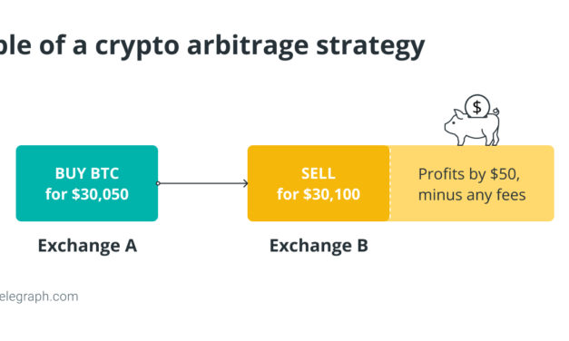 How does high-frequency trading work on decentralized exchanges?