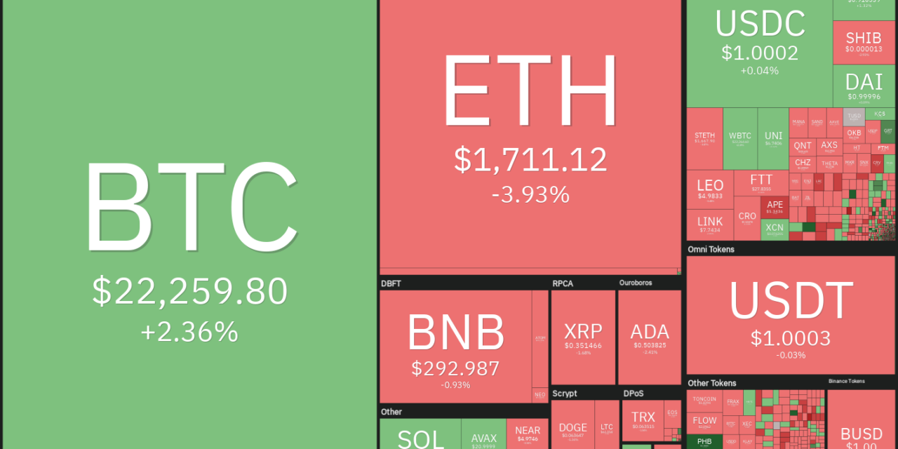 Price analysis 9/12: BTC, ETH, BNB, XRP, ADA, SOL, DOGE, DOT, MATIC, SHIB