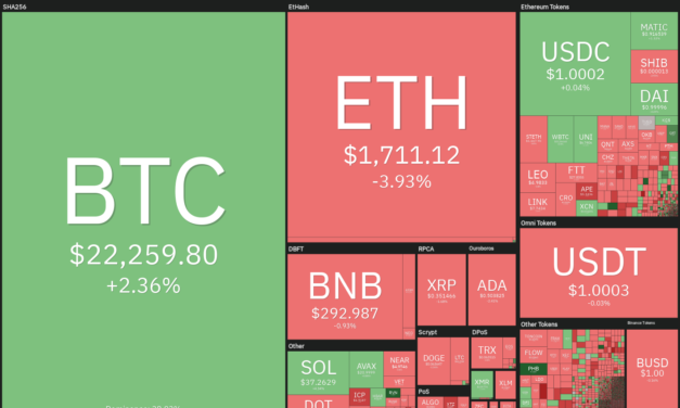 Price analysis 9/12: BTC, ETH, BNB, XRP, ADA, SOL, DOGE, DOT, MATIC, SHIB