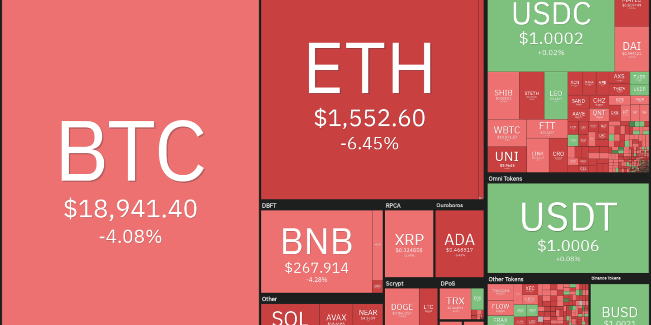 Price analysis 9/7: BTC, ETH, BNB, XRP, ADA, SOL, DOGE, DOT, MATIC, SHIB