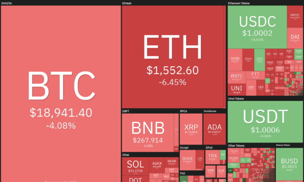 Price analysis 9/7: BTC, ETH, BNB, XRP, ADA, SOL, DOGE, DOT, MATIC, SHIB