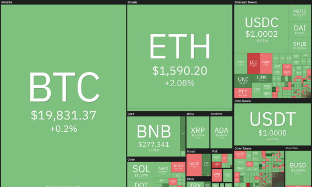 Price analysis 9/2: BTC, ETH, BNB, XRP, ADA, SOL, DOGE, DOT, MATIC, SHIB