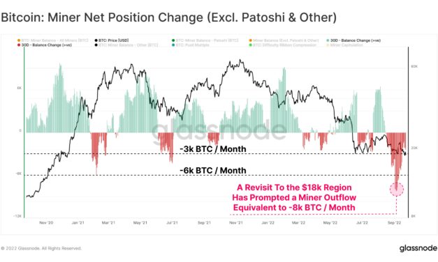 Bitcoin profitability for long-term holders decline to 4-year low: Data