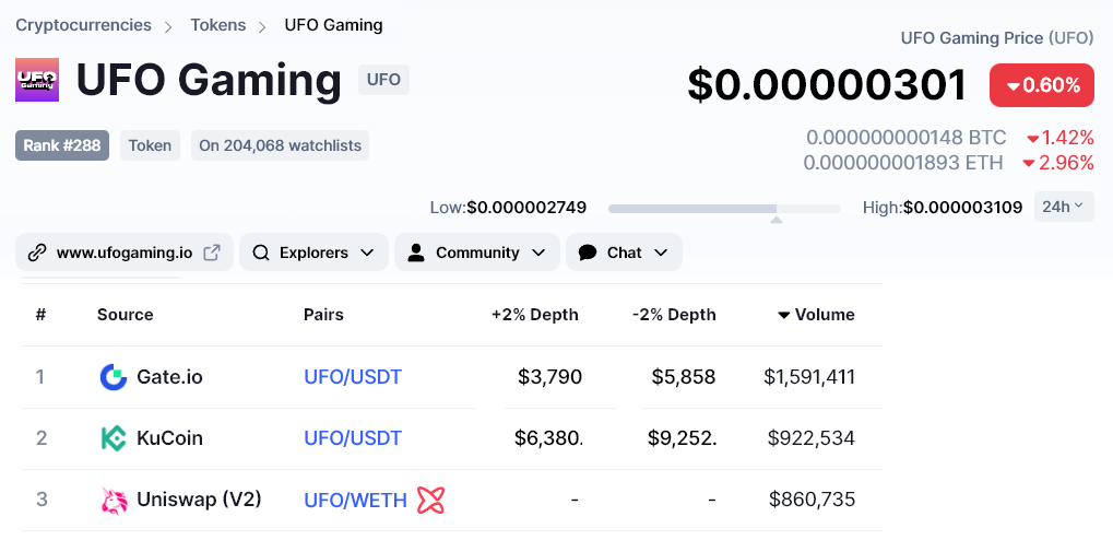 Analyst says 40% of users in most Web3 games are bots — Here’s how to avoid being fooled