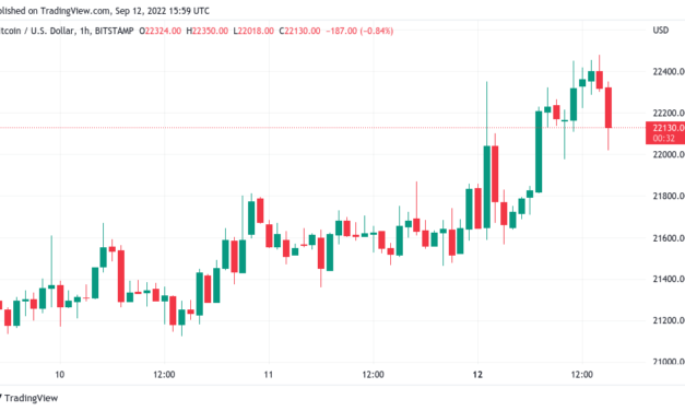 Bitcoin hits 3-week high as trader says 'all signs there' to short BTC