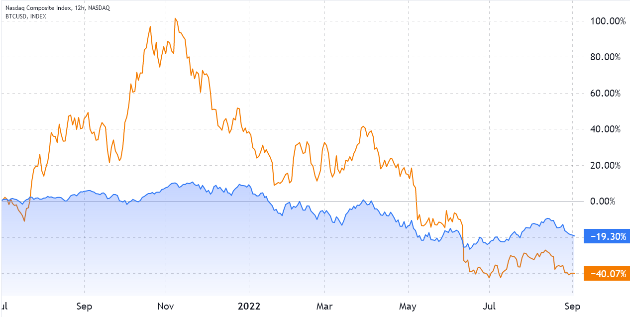 Bitcoin’s in a bear market, but there are plenty of good reasons to keep investing