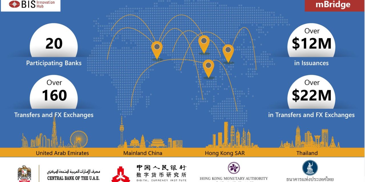 BIS marks CBDC pilot as 'successful' with $22M transacted