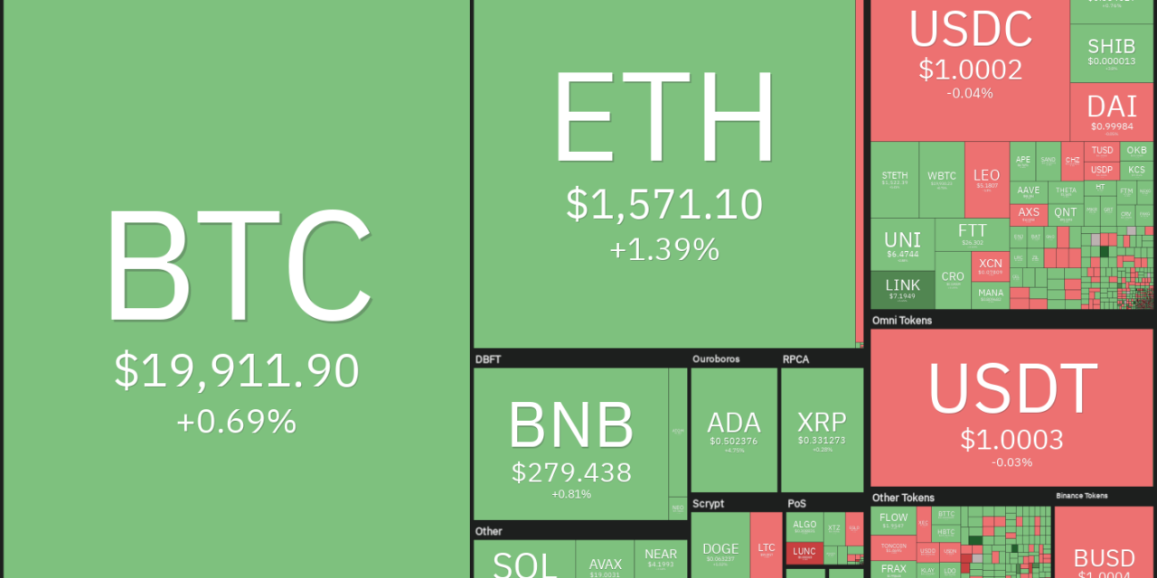 A range-break from Bitcoin could trigger buying in ADA, ATOM, FIL and EOS this week