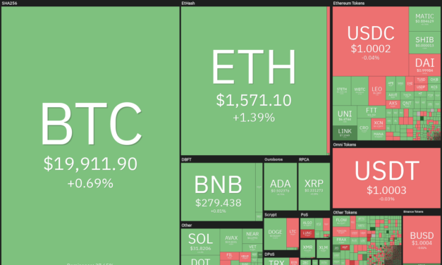 A range-break from Bitcoin could trigger buying in ADA, ATOM, FIL and EOS this week