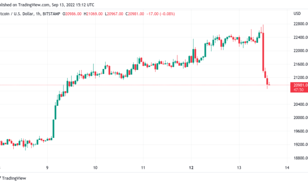 Bitcoin price falls under $21K as traders send 84K BTC to exchanges