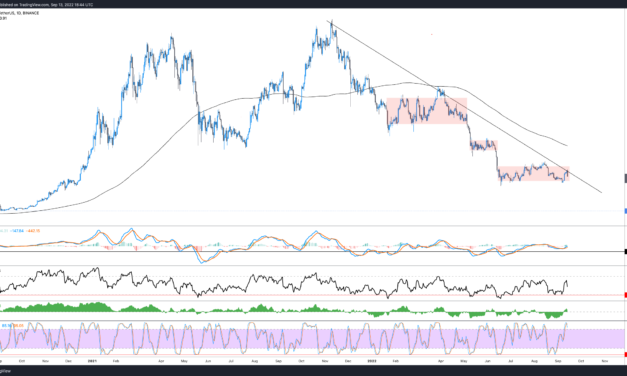Hot CPI report puts a dent in Bitcoin and Ethereum rally, stocks also lose ground