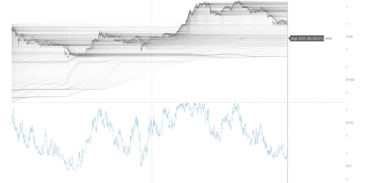 Analyst on $17.6K BTC price bottom: Bitcoin 'not there yet'