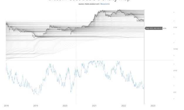 Analyst on $17.6K BTC price bottom: Bitcoin 'not there yet'