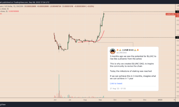 Here's why Terra Classic price has soared by 250% in September