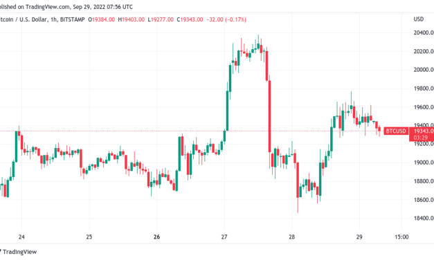 Bitcoin price skirts $19.3K amid fear over ‘mother of all rug pulls’