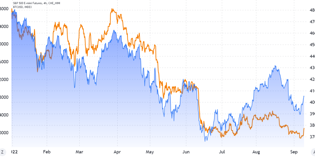 3 Bitcoin price metrics suggest Sept. 9’s 10% pump marked the final cycle bottom