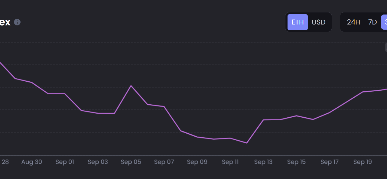 NFT ecosystem attempts a bounce back amid bearish market sentiment