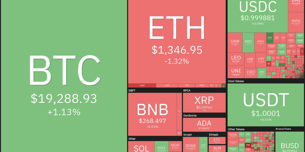 Price analysis 9/21: BTC, ETH, BNB, XRP, ADA, SOL, DOGE, DOT, MATIC, SHIB