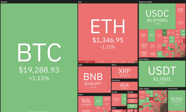 Price analysis 9/21: BTC, ETH, BNB, XRP, ADA, SOL, DOGE, DOT, MATIC, SHIB