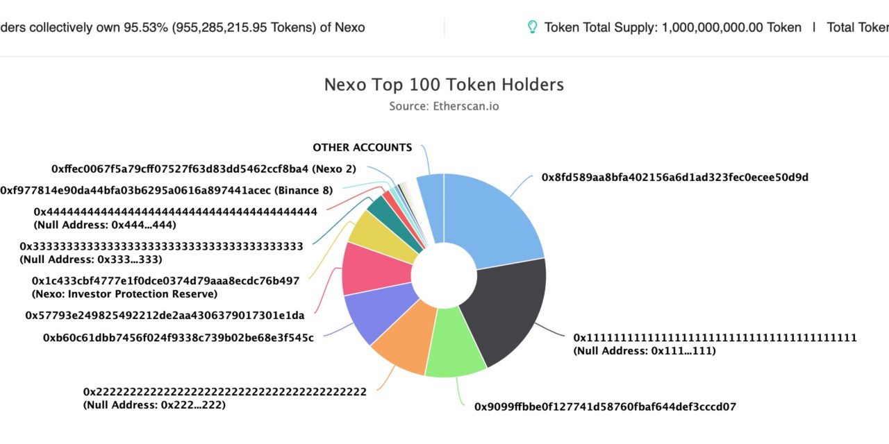 NEXO risks 50% drop due to regulatory pressure and investor concerns